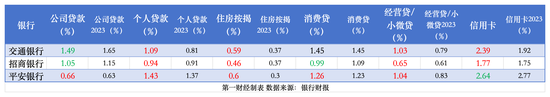 透視銀行資產(chǎn)質(zhì)量：前三季15家撥備少計(jì)提700億 個(gè)貸不良攀升、撥備率大面積下滑