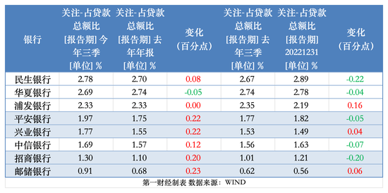 透視銀行資產(chǎn)質(zhì)量：前三季15家撥備少計(jì)提700億 個(gè)貸不良攀升、撥備率大面積下滑