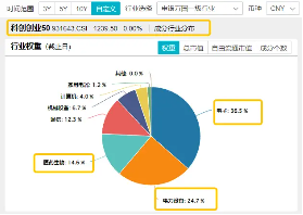 科創(chuàng)板喜迎問世六周年，公募基金三季度加配雙創(chuàng)，硬科技寬基——雙創(chuàng)龍頭ETF（588330）單日勁漲2．14%