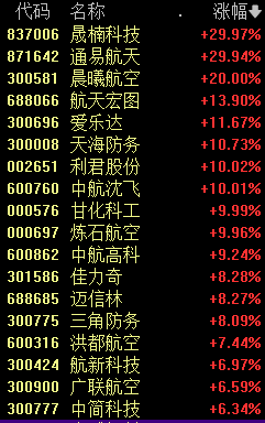 剛剛，A股新紀(jì)錄！  第3張