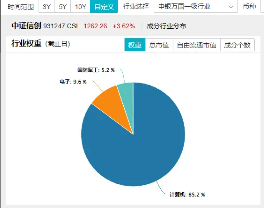 超百億主力資金狂涌！信創(chuàng)ETF基金（562030）一度上探4．2%，恒生電子盤(pán)中觸板，機(jī)構(gòu)：板塊或迎三大拐點(diǎn)