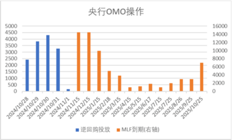 中加基金配置周報(bào)|國(guó)內(nèi)經(jīng)濟(jì)數(shù)據(jù)回暖，美國(guó)就業(yè)意外走弱