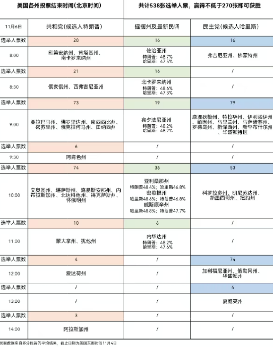 2024年美國大選投票已開始，有哪些關(guān)鍵節(jié)點(diǎn)？一文讀懂“60年來競爭最激烈大選”  第2張