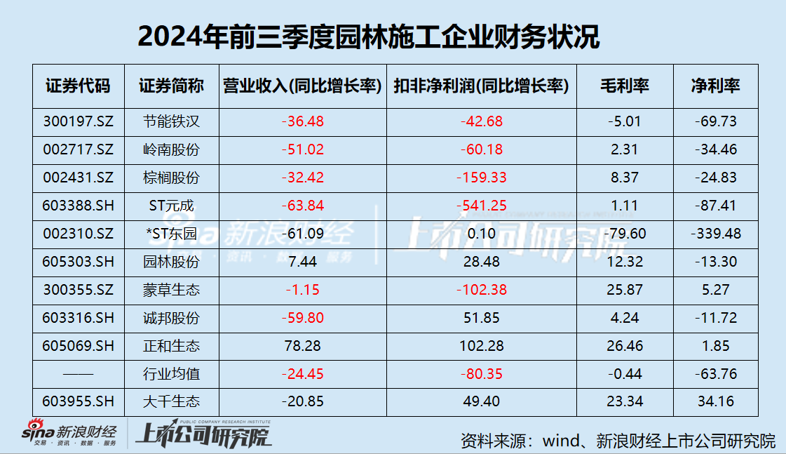 大千生態(tài)財務(wù)狀況已逼近退市紅線 步步高系新實控人能否成為“救世主”  第1張