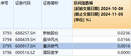 時隔11天，再次超5000家上漲！今天，A股傳來3個積極信號