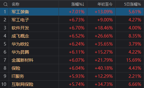 時隔11天，再次超5000家上漲！今天，A股傳來3個積極信號