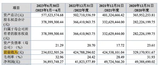 天威新材第四次踏上IPO征程！“老朋友” 東莞證券“不離不棄”！  第1張