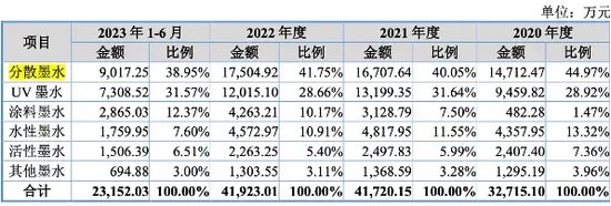 天威新材第四次踏上IPO征程！“老朋友” 東莞證券“不離不棄”！  第2張