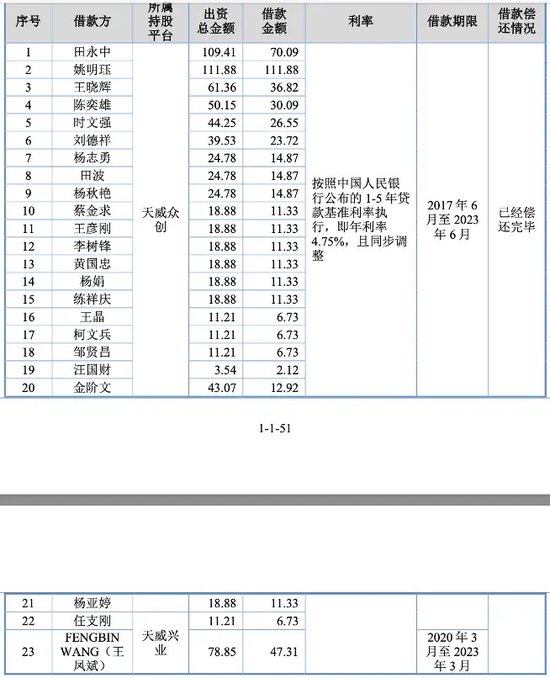 天威新材第四次踏上IPO征程！“老朋友” 東莞證券“不離不棄”！  第4張