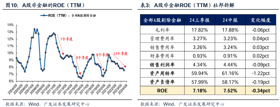 透視A股三季報：哪些行業(yè)有望率先反轉(zhuǎn)？