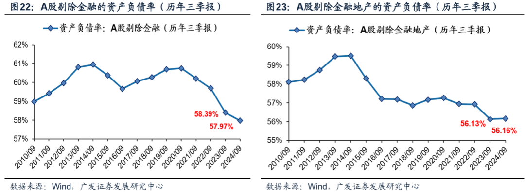 透視A股三季報：哪些行業(yè)有望率先反轉(zhuǎn)？