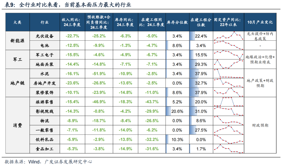 透視A股三季報：哪些行業(yè)有望率先反轉(zhuǎn)？