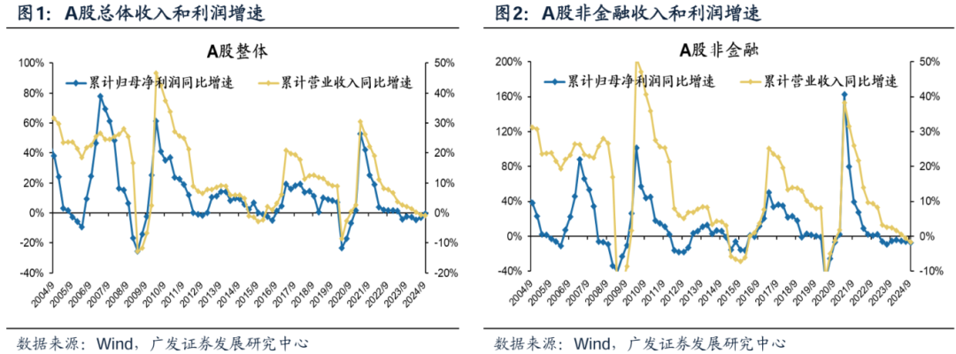 透視A股三季報：哪些行業(yè)有望率先反轉(zhuǎn)？