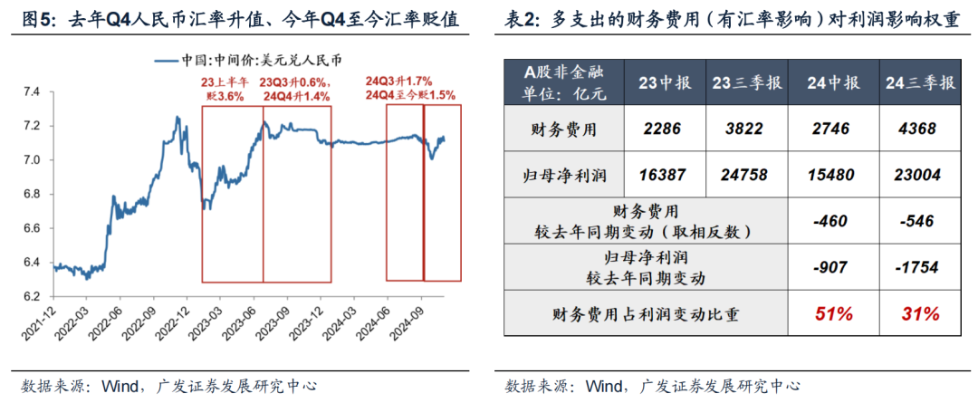 透視A股三季報：哪些行業(yè)有望率先反轉(zhuǎn)？