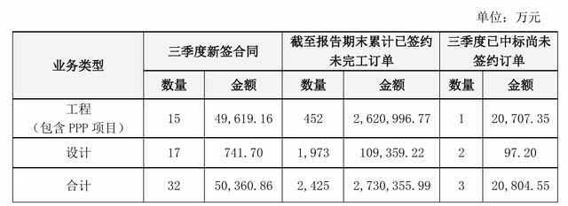 5億元項(xiàng)目服務(wù)費(fèi)逾期6年未支付，棕櫚股份下屬公司將海口市政府告上法庭