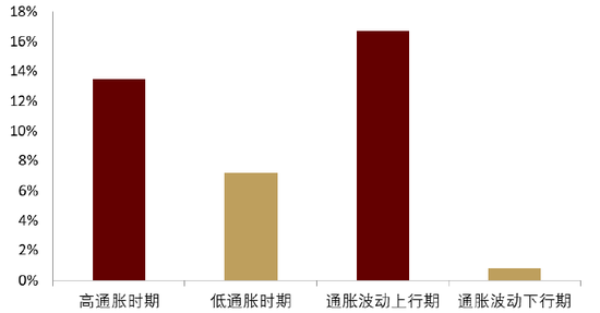 中金 | 黃金：一個(gè)跨越范式的“老框架”  第5張