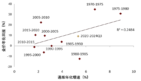 中金 | 黃金：一個(gè)跨越范式的“老框架”  第6張