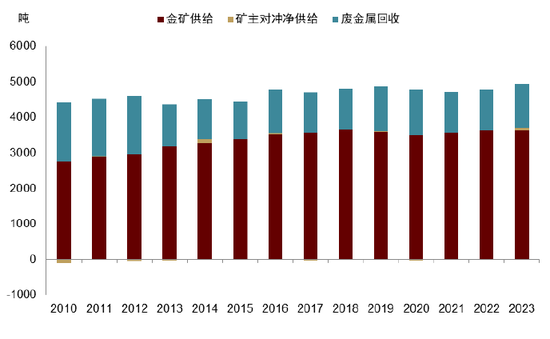 中金 | 黃金：一個(gè)跨越范式的“老框架”  第8張