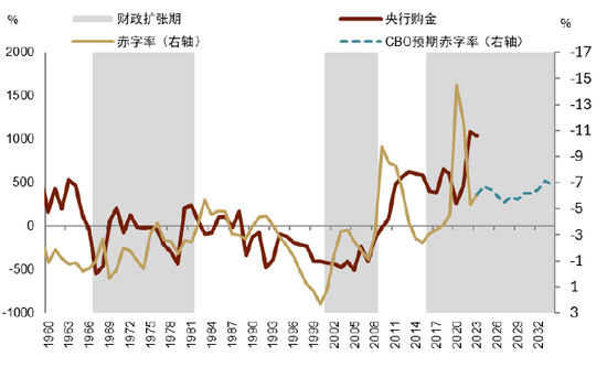 中金 | 黃金：一個(gè)跨越范式的“老框架”  第13張