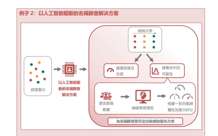 金融機(jī)構(gòu)如何利用合規(guī)科技打擊洗錢及恐怖分子，香港證監(jiān)會(huì)梁鳳儀給出典型案例