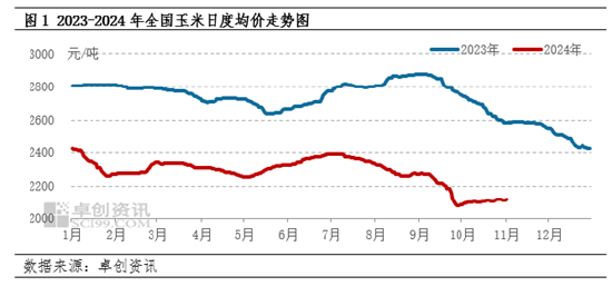 卓創(chuàng)資訊：2024年玉米行情回顧及2025年預(yù)測