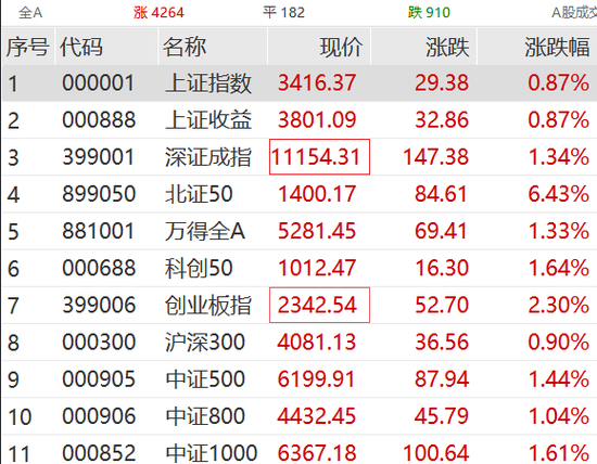 突然拉升！集體漲停！  第1張