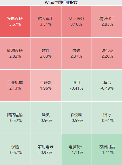 突然拉升！集體漲停！  第3張