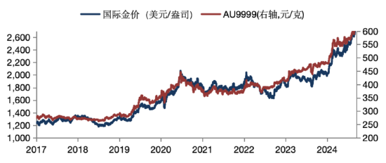 華安基金：美國(guó)大選+美聯(lián)儲(chǔ)決議超級(jí)周來(lái)襲，仍看好黃金后市