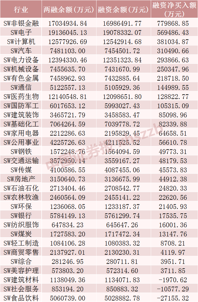 融資融券最新數(shù)據(jù)！這些股票受關(guān)注  第1張