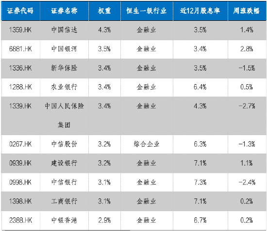 華安基金：國(guó)內(nèi)產(chǎn)需穩(wěn)步復(fù)蘇，本周關(guān)注美國(guó)大選和人大會(huì)議  第2張