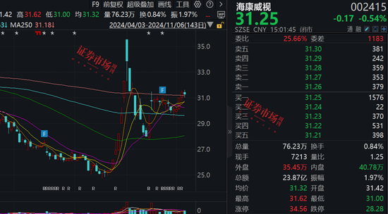 張坤最新調(diào)研公司曝光，這三家公司加入其心頭好名單！