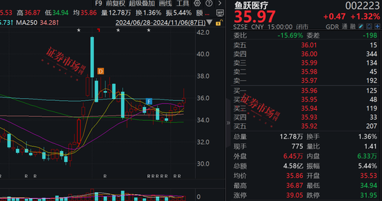 張坤最新調(diào)研公司曝光，這三家公司加入其心頭好名單！