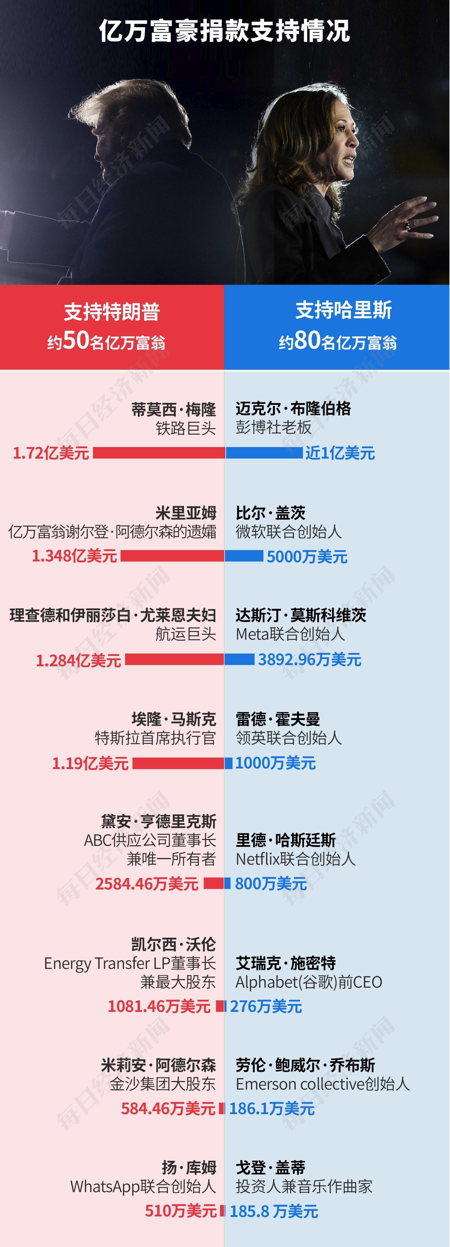 159億美元！美國(guó)史上最“燒錢”大選落幕，特朗普再度入主白宮，一文讀懂其政策主張及市場(chǎng)影響