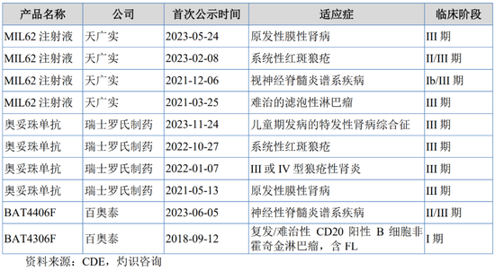 重啟！一虧損企業(yè)申請IPO