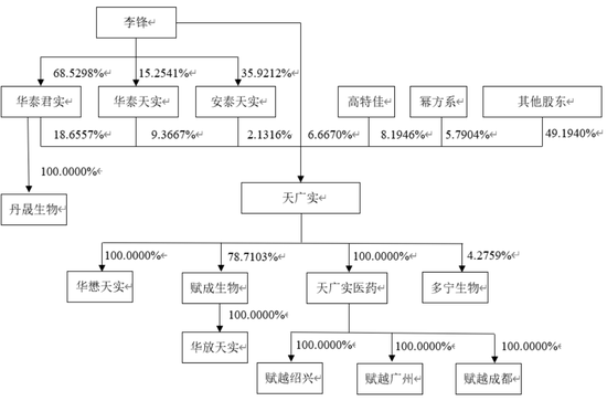 重啟！一虧損企業(yè)申請IPO