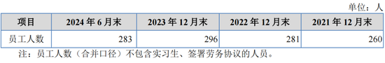 重啟！一虧損企業(yè)申請IPO