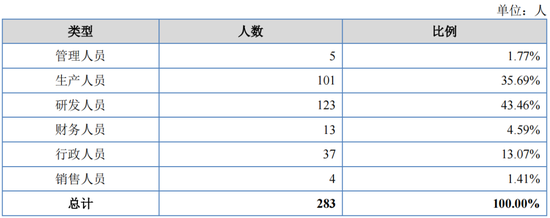 重啟！一虧損企業(yè)申請IPO