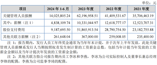 重啟！一虧損企業(yè)申請IPO  第10張