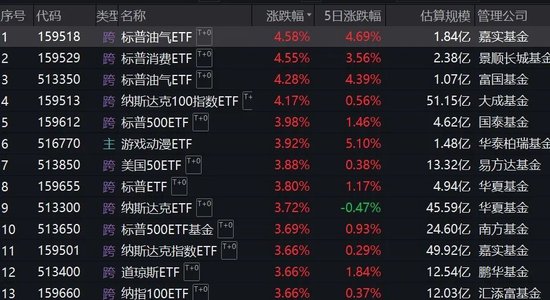 跨境ETF溢價率飆升！基金公司：停牌！