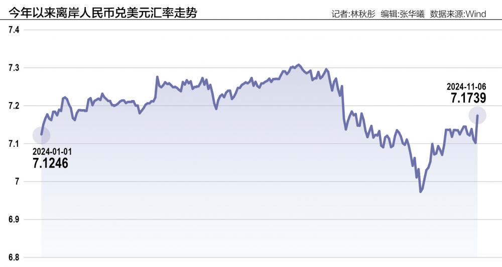 人民幣匯率被動(dòng)調(diào)整：短期或承壓 大幅走弱風(fēng)險(xiǎn)可控