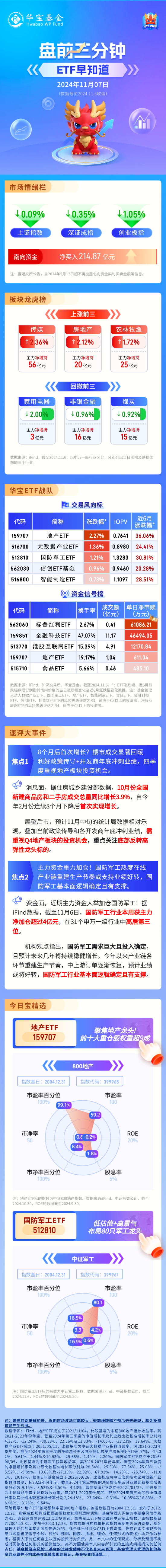 【盤前三分鐘】11月7日ETF早知道  第1張