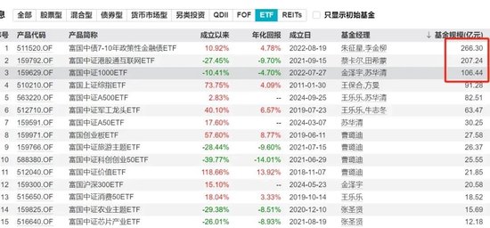 撥開(kāi)A500的硝煙：可以看到一個(gè)表現(xiàn)得奇奇怪怪、松松垮垮的匯添富  第3張