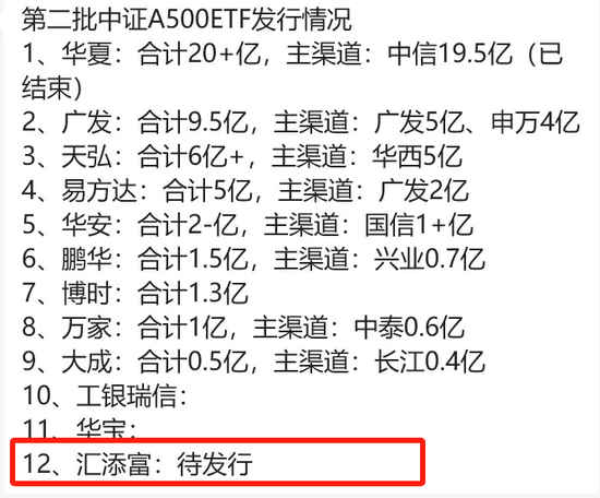 撥開(kāi)A500的硝煙：可以看到一個(gè)表現(xiàn)得奇奇怪怪、松松垮垮的匯添富  第5張