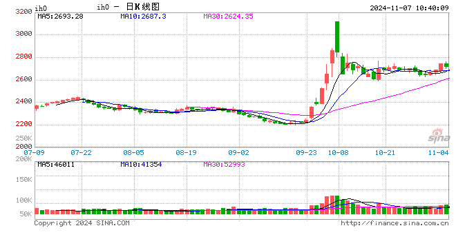 光大期貨：11月7日金融日?qǐng)?bào)