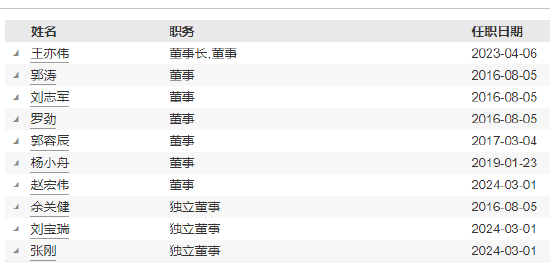 富榮基金高管變更：任曉偉離任 總經(jīng)理?xiàng)钚≈鄞味讲扉L(zhǎng)職務(wù)