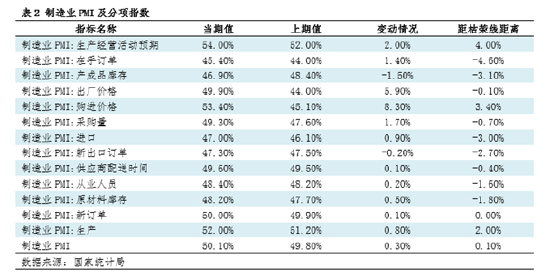 鋼市淺談：由PMI看11月鋼鐵市場