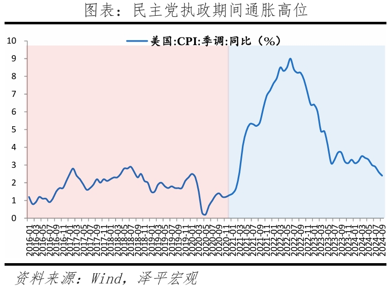 特朗普重返白宮：對(duì)美國(guó)、中國(guó)和世界的影響