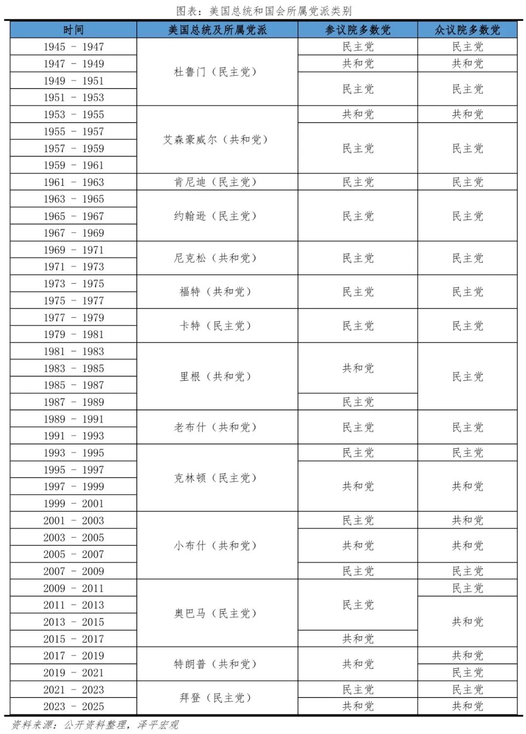 特朗普重返白宮：對(duì)美國(guó)、中國(guó)和世界的影響  第11張