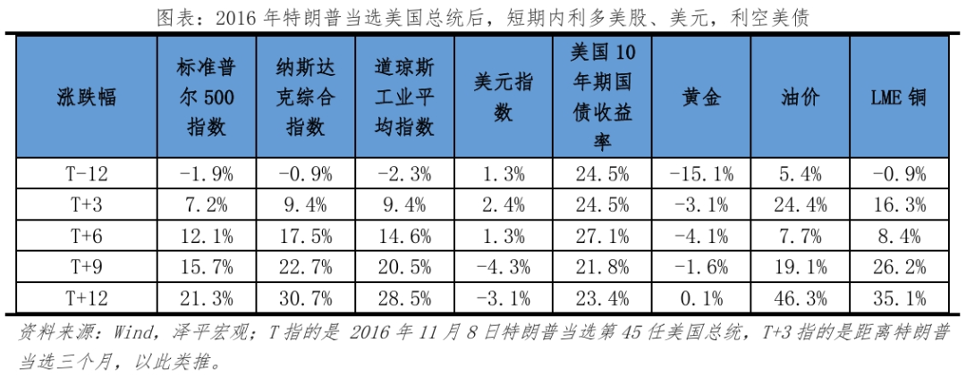 特朗普重返白宮：對(duì)美國(guó)、中國(guó)和世界的影響  第12張