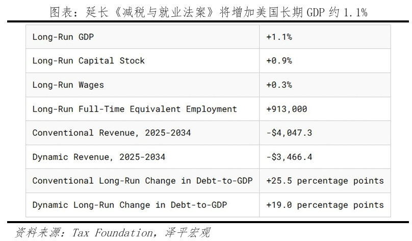 特朗普重返白宮：對(duì)美國(guó)、中國(guó)和世界的影響  第14張